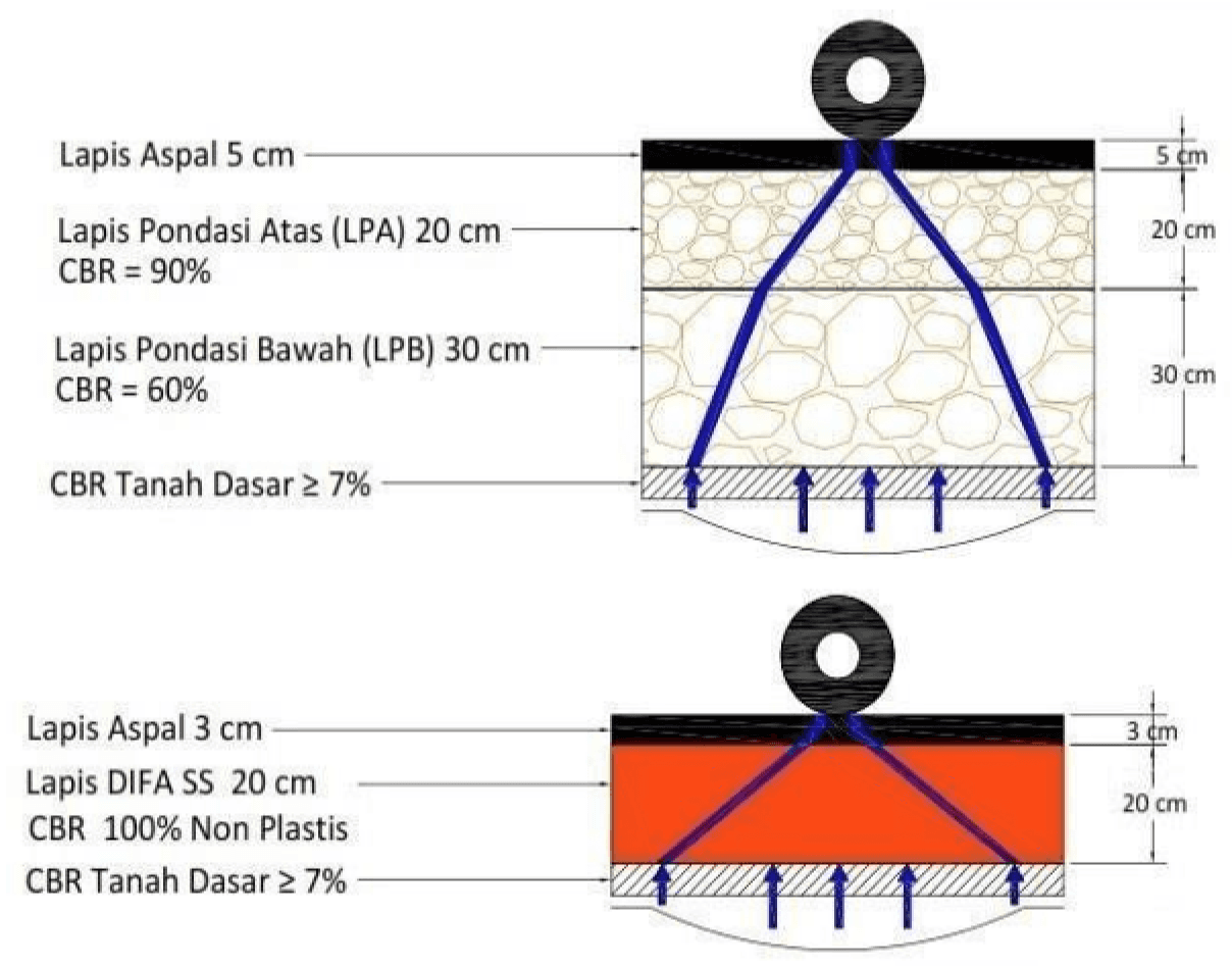 Gambar Perbandingan