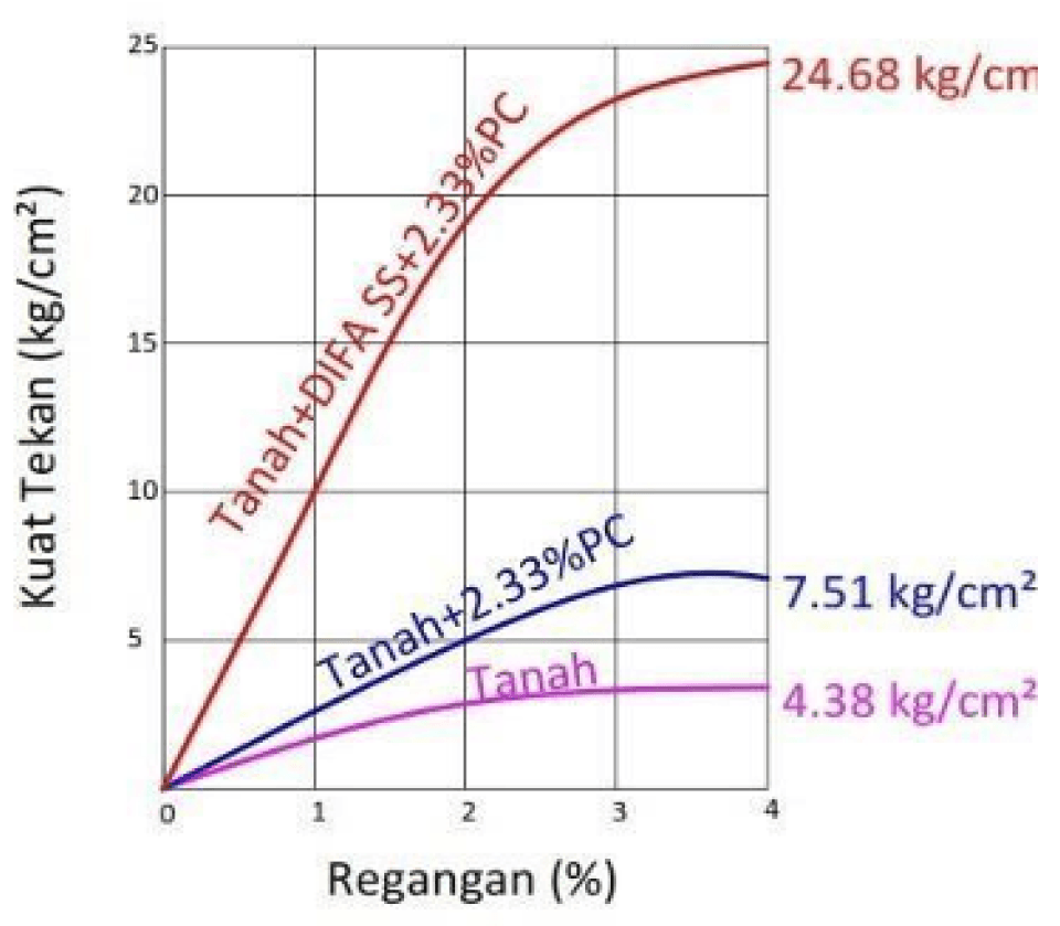 Grafik Kuat Tekan