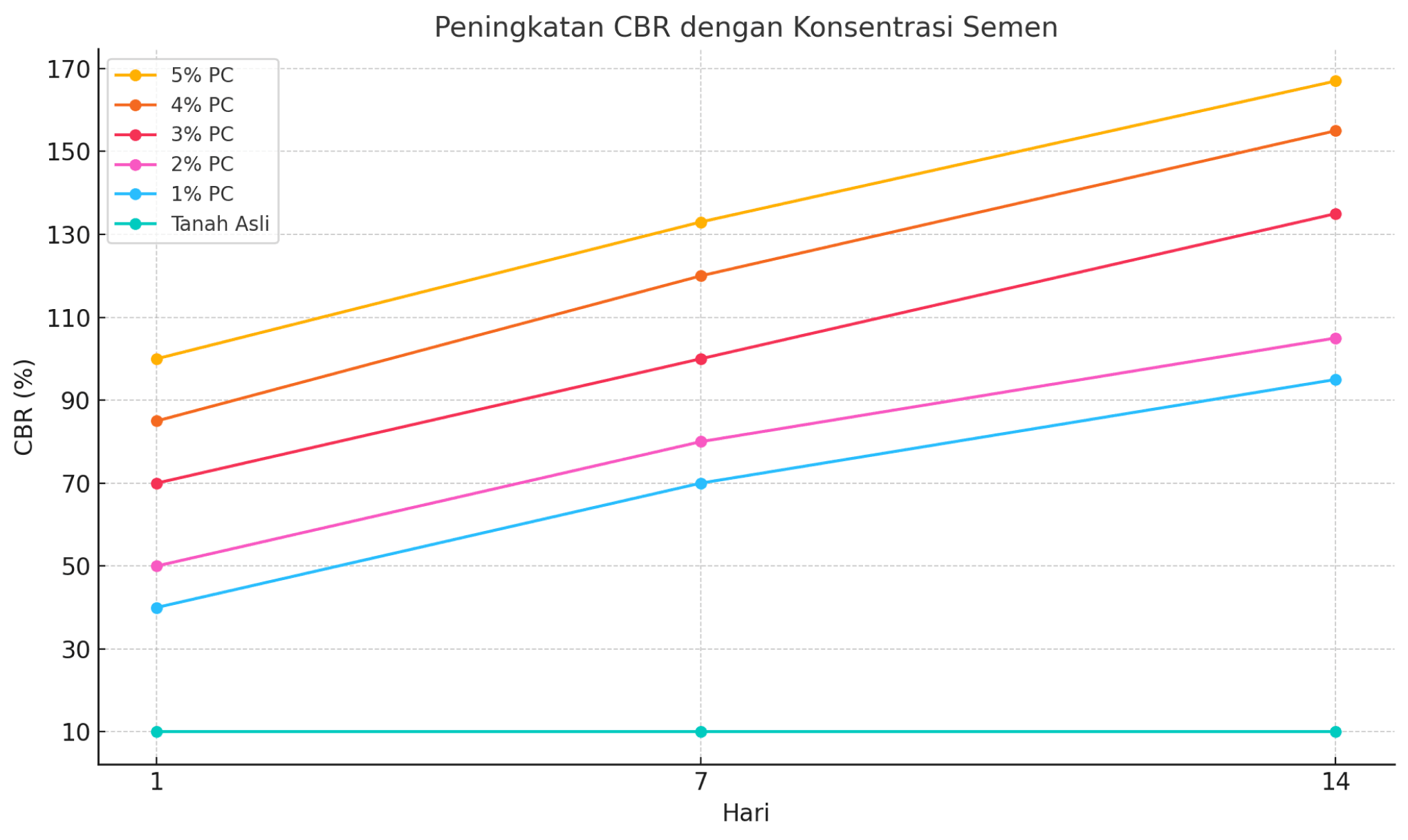 Nilai CBR
